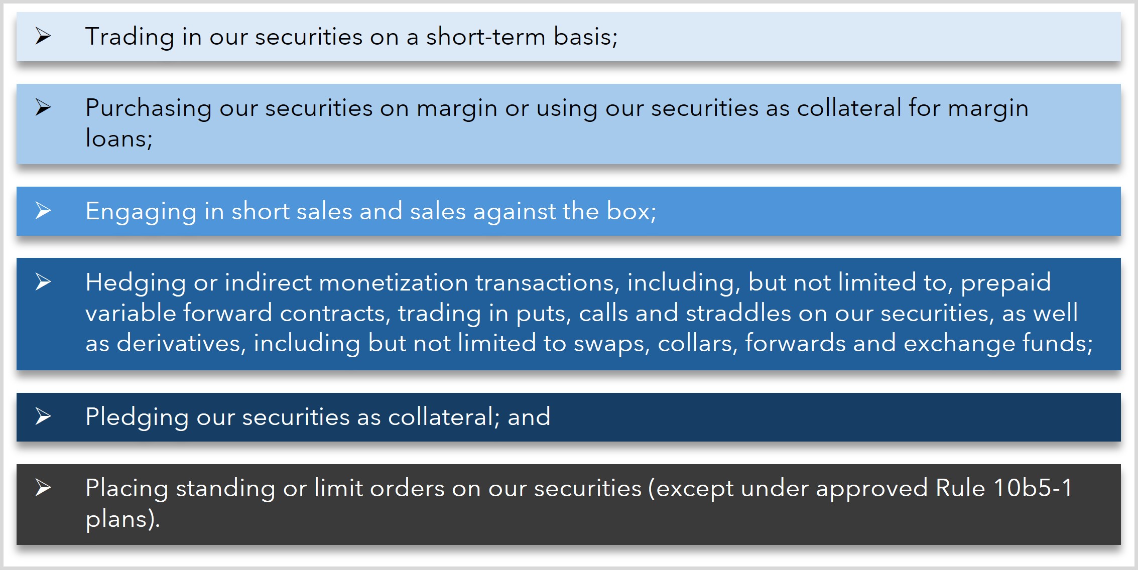 Hedging, Pledging, and Certain other transactions JPEG.jpg